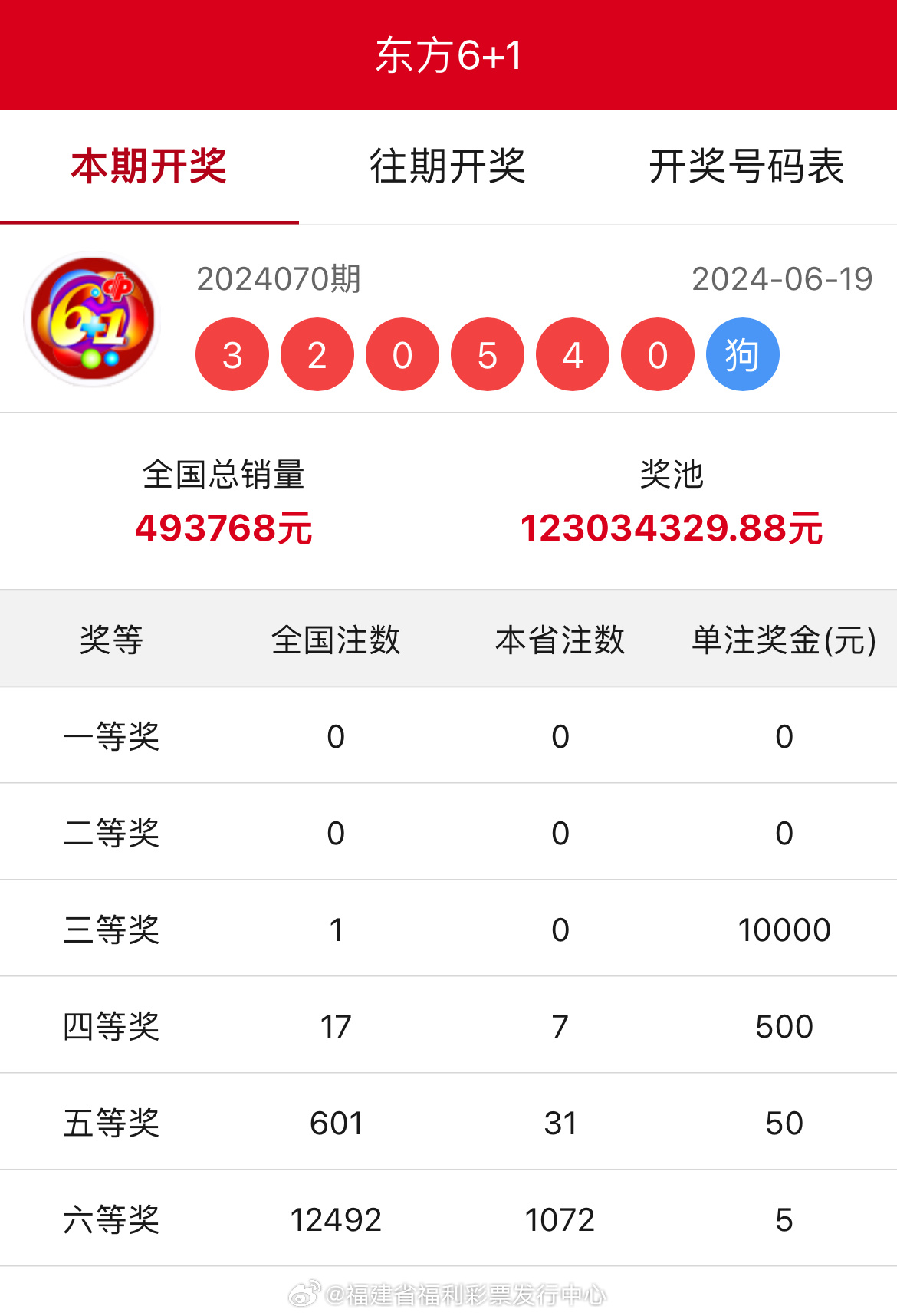 新澳門開獎(jiǎng)記錄，探索與解析，新澳門開獎(jiǎng)記錄深度解析與探索