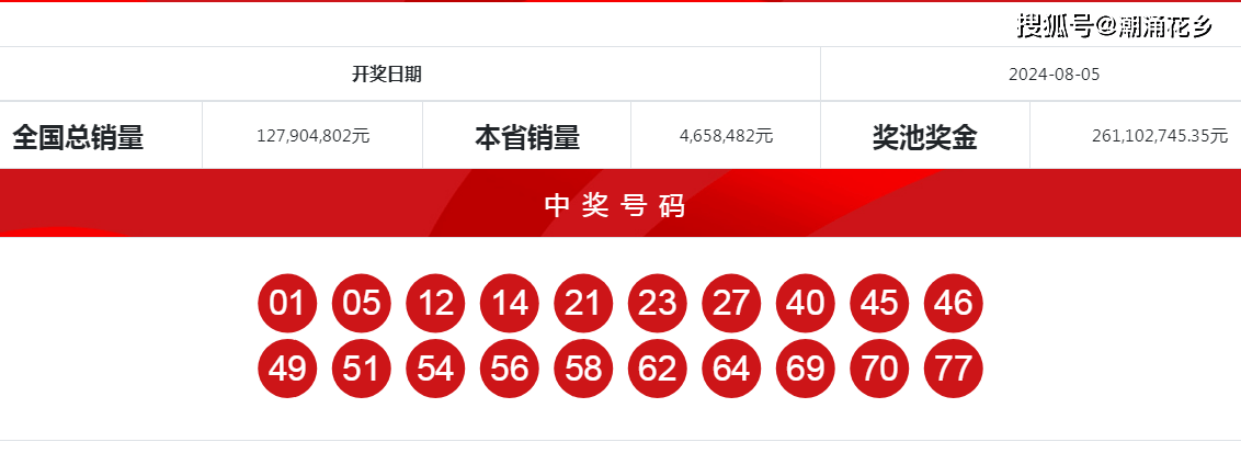 香港今晚開獎結(jié)果及開獎記錄全面解析，香港今晚開獎結(jié)果及全面解析開獎記錄