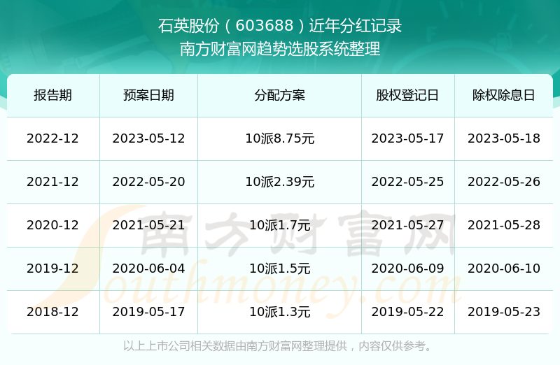 揭秘2025新奧歷史開獎記錄公布，一網(wǎng)打盡所有精彩瞬間！，揭秘新奧歷史開獎記錄，精彩瞬間一網(wǎng)打盡！