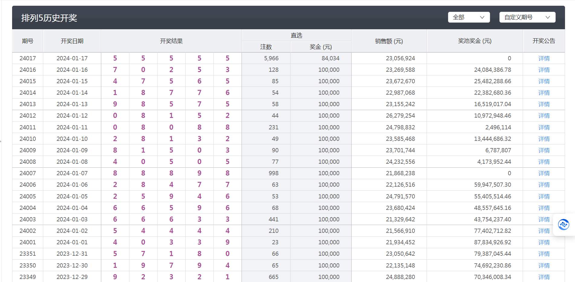澳門澳門六會彩開獎結果與CF66 vip的獨特結合，澳門六會彩開獎結果與CF66 vip融合揭秘