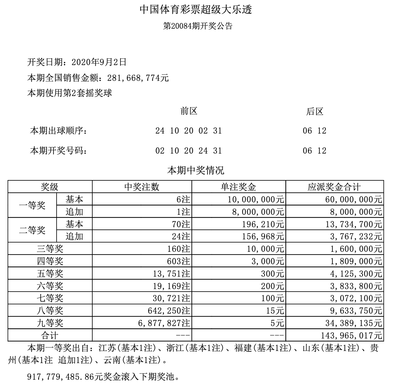澳門六開(kāi)獎(jiǎng)結(jié)果第225期深度解析與預(yù)測(cè)，澳門六開(kāi)獎(jiǎng)結(jié)果第225期深度解析與預(yù)測(cè)，揭秘開(kāi)獎(jiǎng)趨勢(shì)與預(yù)測(cè)技巧