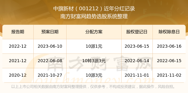 澳彩歷史開獎結(jié)果