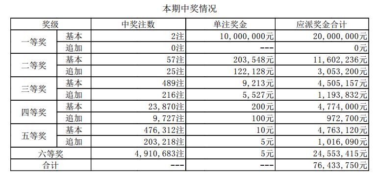 彩票背后的秘密