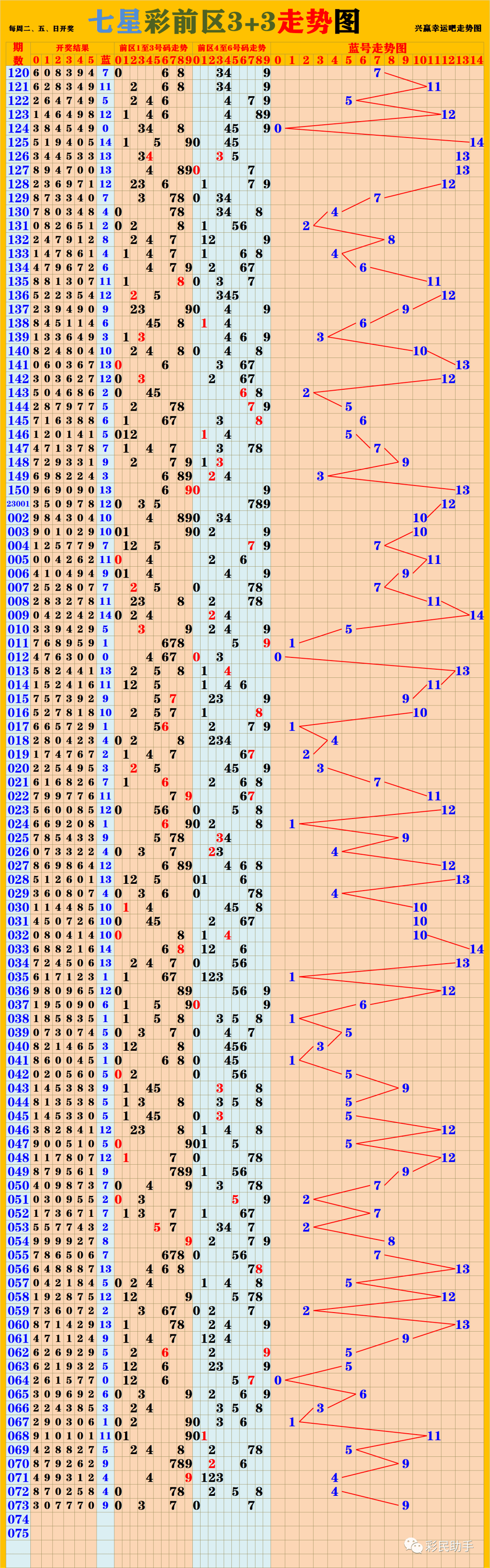 新奧門彩出號綜合走勢圖，深度解析與SEO優(yōu)化策略，新奧門彩出號綜合走勢圖深度解析及SEO優(yōu)化策略探討