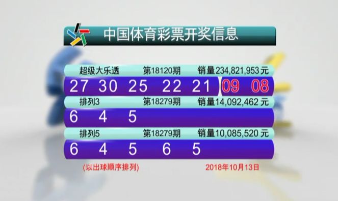 CF66 VIP解析與預(yù)測