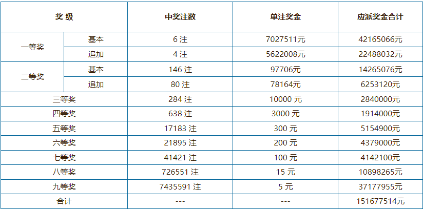 新澳門六開獎(jiǎng)結(jié)果及開獎(jiǎng)記錄高速查詢指南，澳門六開獎(jiǎng)結(jié)果及記錄高速查詢指南