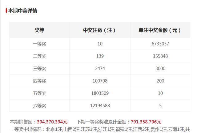 澳門六和合開獎(jiǎng)結(jié)果綜合，探索彩票背后的秘密，澳門六和合彩票背后的秘密揭曉，開獎(jiǎng)結(jié)果綜合全解析