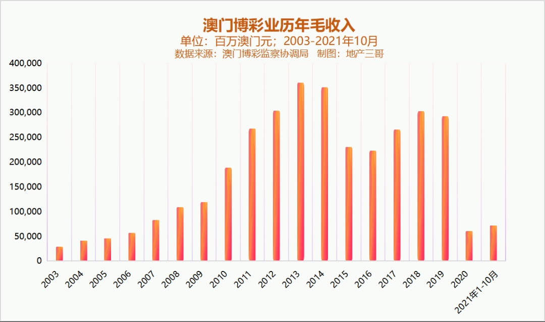 新澳門彩歷史開獎(jiǎng)記錄走勢圖，深度解析與前瞻性探討，澳門彩歷史開獎(jiǎng)記錄走勢圖深度解析與前瞻性探討，揭秘未來趨勢