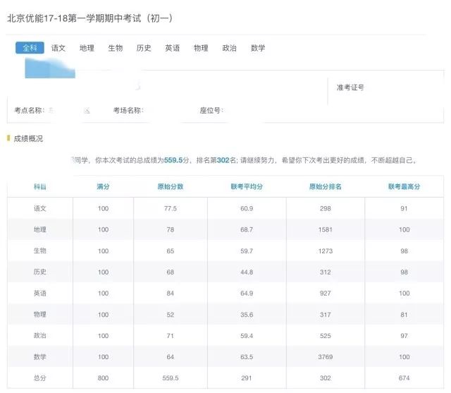 結(jié)果解析與預(yù)測(cè)