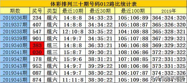 香港今晚開什么特別號碼，探索彩票背后的秘密與策略，探索彩票背后的秘密與策略，香港今晚特別號碼揭曉
